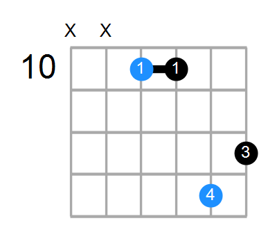 Csus(add3) Chord